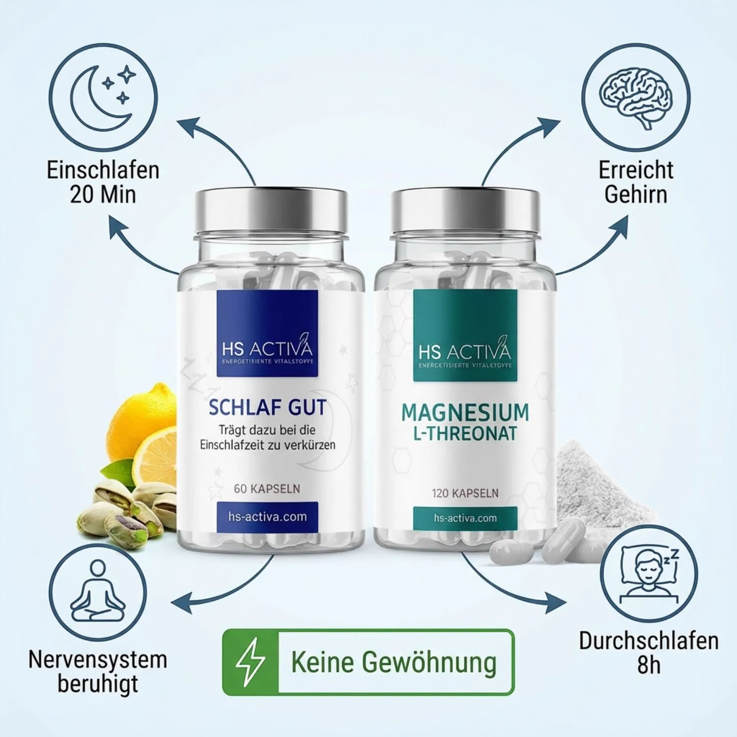2-Phasen-System: Einschlafen & Durchschlafen