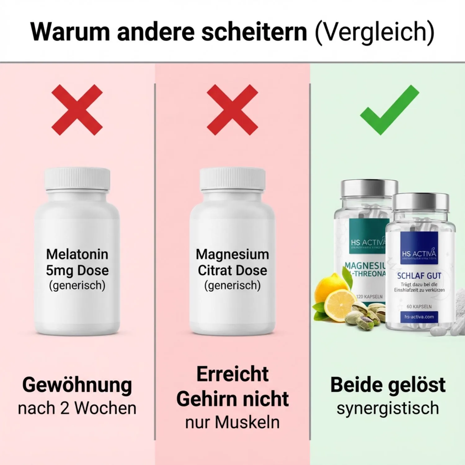 Warum andere Mittel scheitern